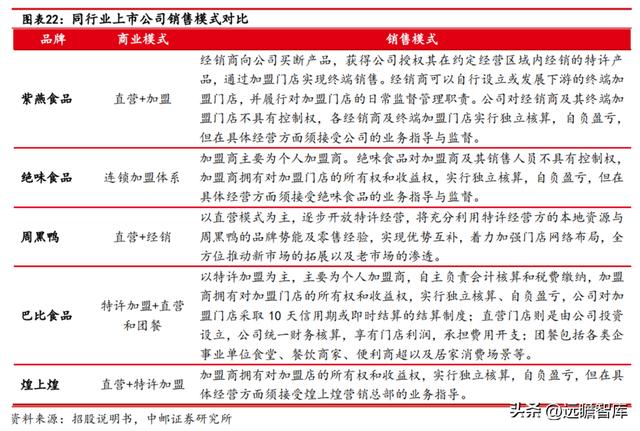 紫燕百味鸡：紫燕夫妻肺片领衔各类鲜货产品「休闲食品西安加盟2、90%好想来自于鲜货产品店」  第20张