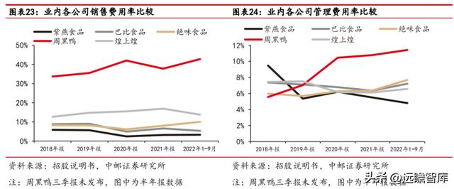 紫燕百味鸡：紫燕夫妻肺片领衔各类鲜货产品「休闲食品西安加盟2、90%好想来自于鲜货产品店」  第21张