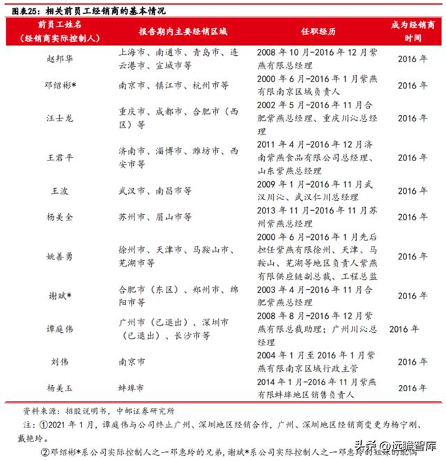 紫燕百味鸡：紫燕夫妻肺片领衔各类鲜货产品「休闲食品西安加盟2、90%好想来自于鲜货产品店」  第22张