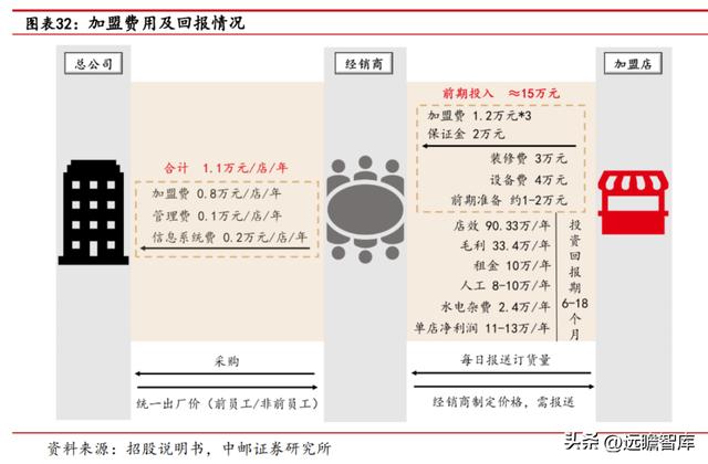 紫燕百味鸡：紫燕夫妻肺片领衔各类鲜货产品「休闲食品西安加盟2、90%好想来自于鲜货产品店」  第26张