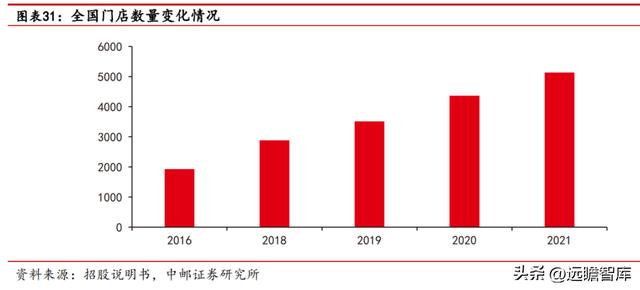 紫燕百味鸡：紫燕夫妻肺片领衔各类鲜货产品「休闲食品西安加盟2、90%好想来自于鲜货产品店」  第25张