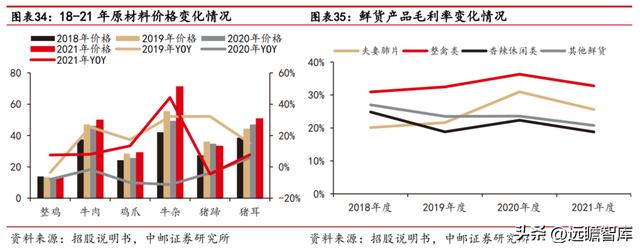 紫燕百味鸡：紫燕夫妻肺片领衔各类鲜货产品「休闲食品西安加盟2、90%好想来自于鲜货产品店」  第28张