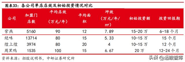 紫燕百味鸡：紫燕夫妻肺片领衔各类鲜货产品「休闲食品西安加盟2、90%好想来自于鲜货产品店」  第27张