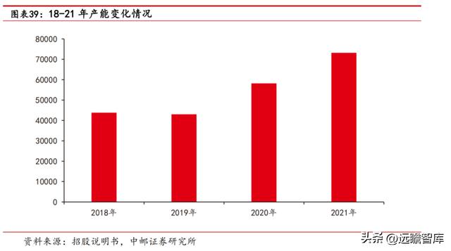 紫燕百味鸡：紫燕夫妻肺片领衔各类鲜货产品「休闲食品西安加盟2、90%好想来自于鲜货产品店」  第30张