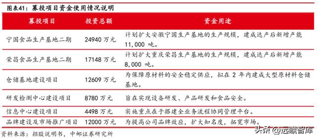 紫燕百味鸡：紫燕夫妻肺片领衔各类鲜货产品「休闲食品西安加盟2、90%好想来自于鲜货产品店」  第32张