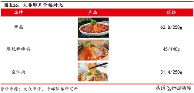 紫燕百味鸡：紫燕夫妻肺片领衔各类鲜货产品「休闲食品西安加盟2、90%好想来自于鲜货产品店」  第29张