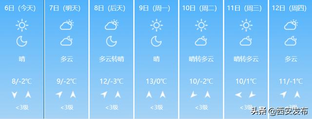 西安旅游资讯一览「12月5日西安旅游日历」  第6张