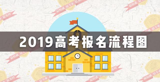 高考陕西西安考生号是什么「2019年陕西高考·网上报名正式启动」  第1张