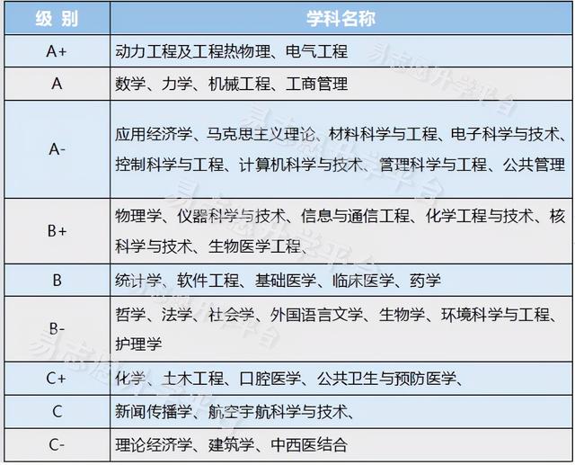 西安交大是什么院校「西安交通大学是什么类型大学」  第3张