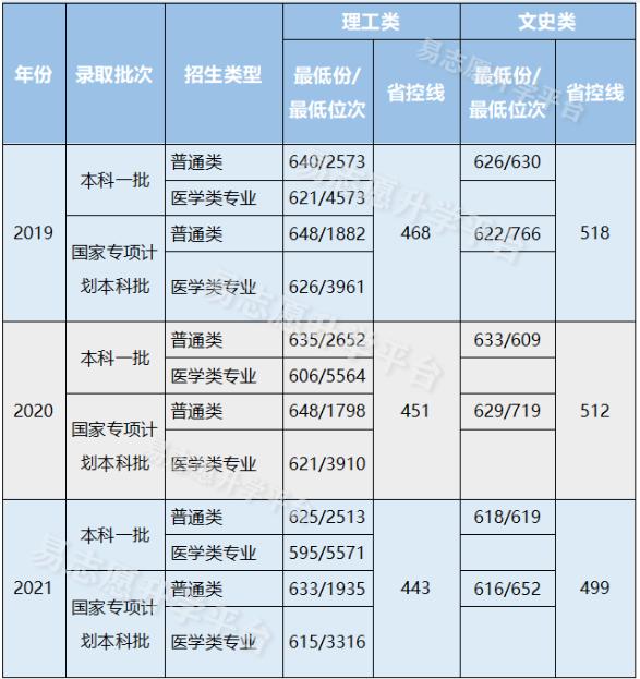 西安交大是什么院校「西安交通大学是什么类型大学」  第2张