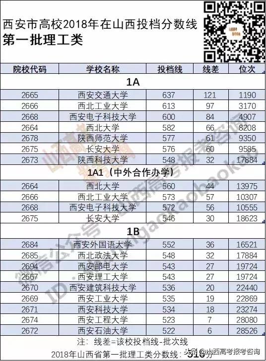 陕西高考一本二本分数线是多少「陕西文科高考差一本2分考什么大学」  第2张