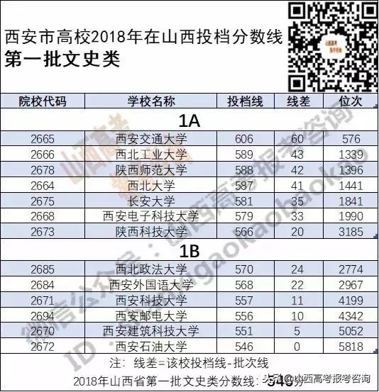 陕西高考一本二本分数线是多少「陕西文科高考差一本2分考什么大学」  第4张