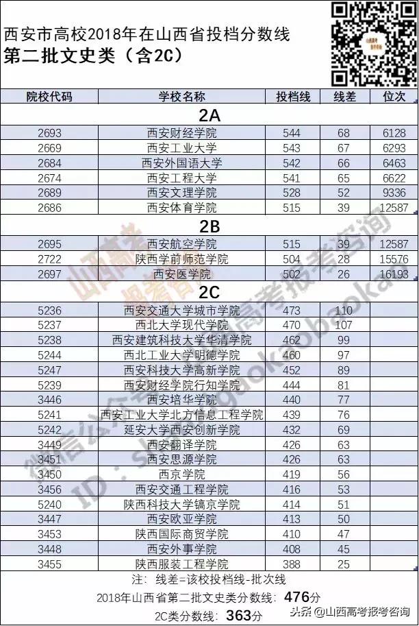 陕西高考一本二本分数线是多少「陕西文科高考差一本2分考什么大学」  第5张