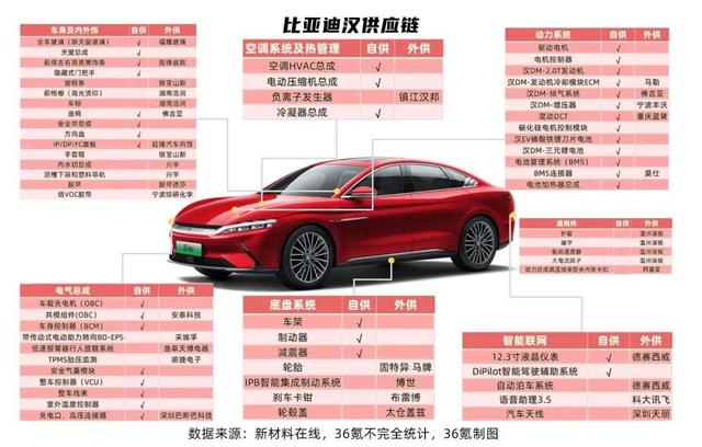 西安北站到比亚迪做什么车2、byd是什么意思。「比亚迪：新能源汽车市值突破万亿」  第2张