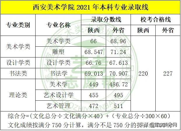 西安美院录取指南「西安美院什么时候开始录取」  第2张