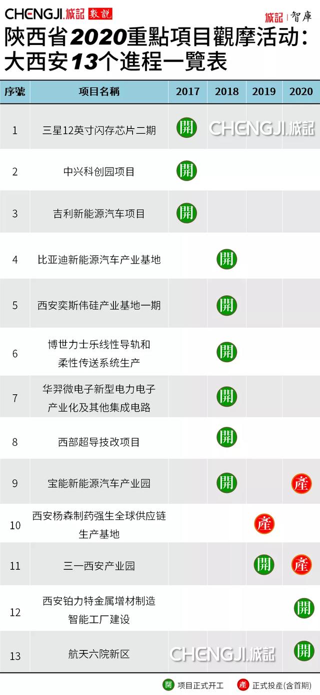 西安未央区文景路边有什么厂子「西安市文景路附近工厂」  第10张