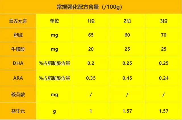 陕西有什么奶粉「陕西品牌的奶粉」  第2张