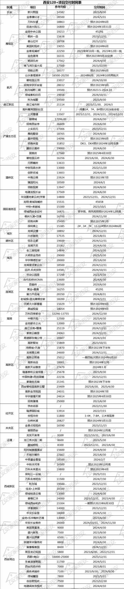 西安东郊园丁小区高层什么时间交房的「西安东郊安置房什么时候交房」  第1张