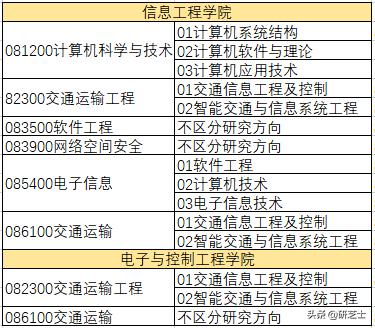 西安理工大学辅导员考试都考什么题「西安理工辅导员考什么」  第5张