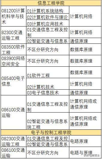 西安理工大学辅导员考试都考什么题「西安理工辅导员考什么」  第9张