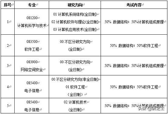 西安理工大学辅导员考试都考什么题「西安理工辅导员考什么」  第8张