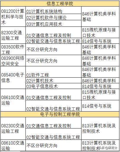 西安理工大学辅导员考试都考什么题「西安理工辅导员考什么」  第7张