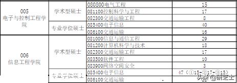 西安理工大学辅导员考试都考什么题「西安理工辅导员考什么」  第6张