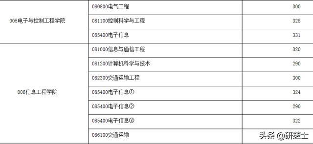 西安理工大学辅导员考试都考什么题「西安理工辅导员考什么」  第10张