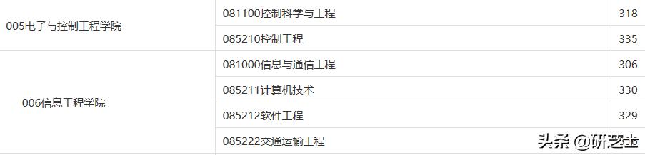 西安理工大学辅导员考试都考什么题「西安理工辅导员考什么」  第11张