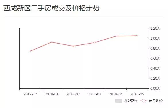 西安合能公馆什么时候交房时间最好「西安合能铂悦交房了吗」  第7张