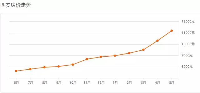 西安合能公馆什么时候交房时间最好「西安合能铂悦交房了吗」  第3张