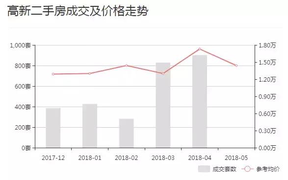 西安合能公馆什么时候交房时间最好「西安合能铂悦交房了吗」  第6张