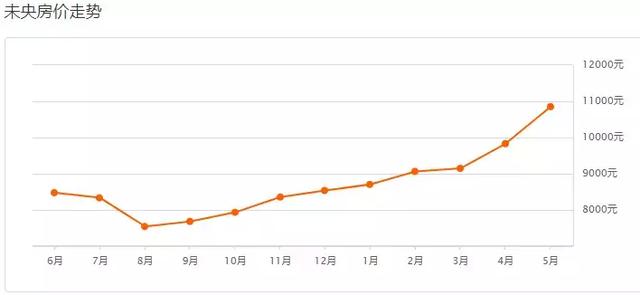 西安合能公馆什么时候交房时间最好「西安合能铂悦交房了吗」  第8张