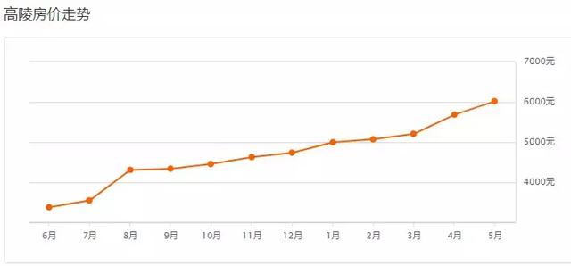 西安合能公馆什么时候交房时间最好「西安合能铂悦交房了吗」  第14张