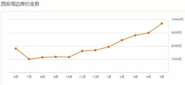 西安合能公馆什么时候交房时间最好「西安合能铂悦交房了吗」  第20张