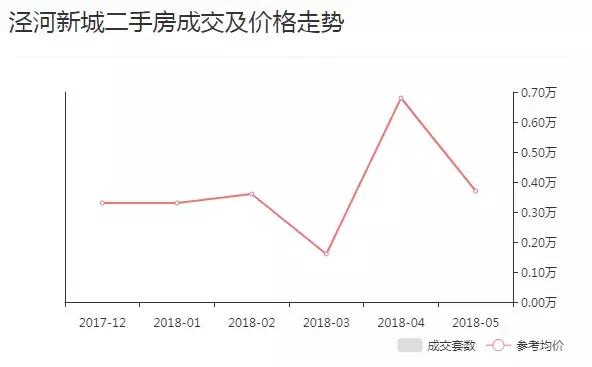 西安合能公馆什么时候交房时间最好「西安合能铂悦交房了吗」  第23张