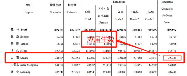 38o能上山西省西安什么学校  第4张