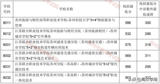 西安中考630分什么水平「西安中考634分能上什么学校」  第4张