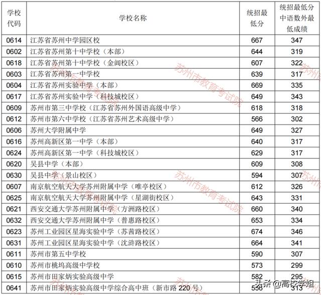 西安中考630分什么水平「西安中考634分能上什么学校」  第2张