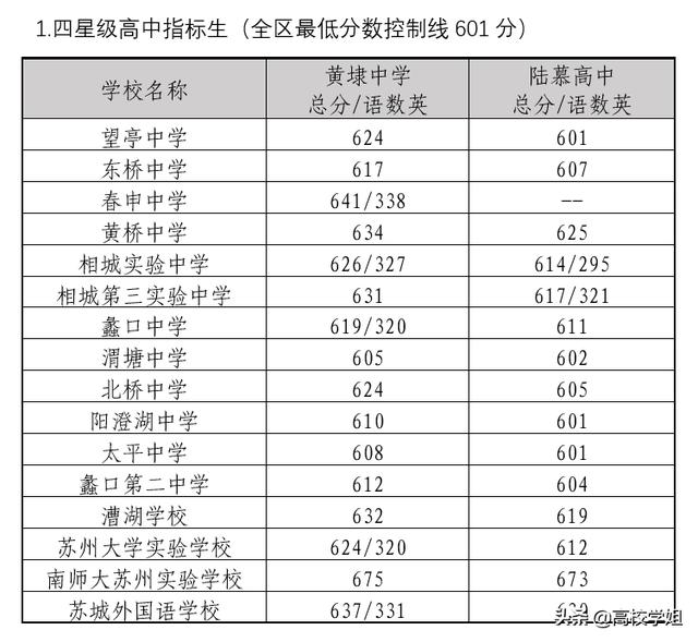 西安中考630分什么水平「西安中考634分能上什么学校」  第8张