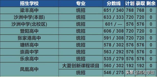 西安中考630分什么水平「西安中考634分能上什么学校」  第7张