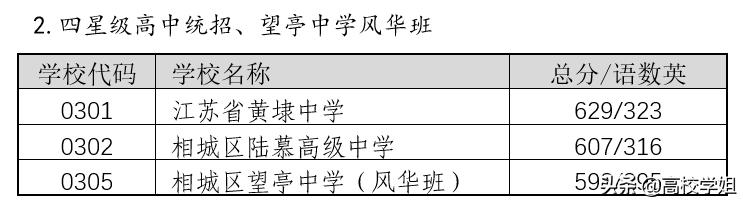 西安中考630分什么水平「西安中考634分能上什么学校」  第9张