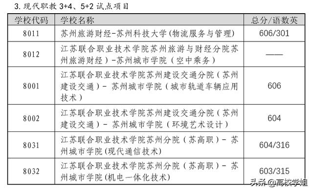 西安中考630分什么水平「西安中考634分能上什么学校」  第10张