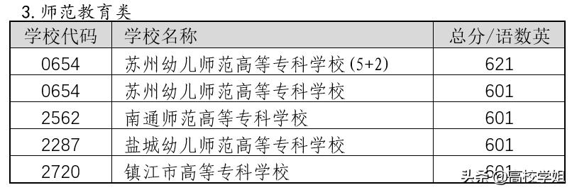 西安中考630分什么水平「西安中考634分能上什么学校」  第15张