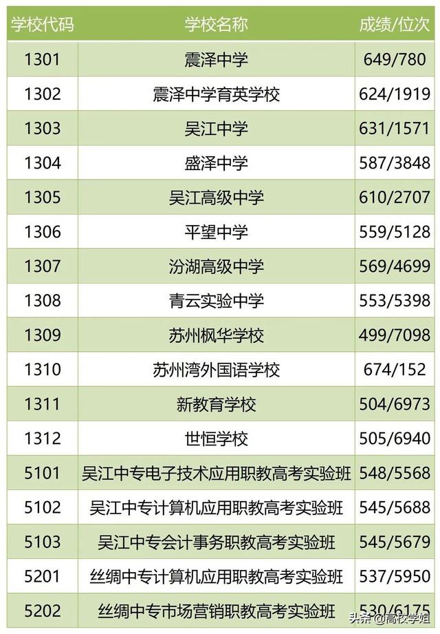 西安中考630分什么水平「西安中考634分能上什么学校」  第17张