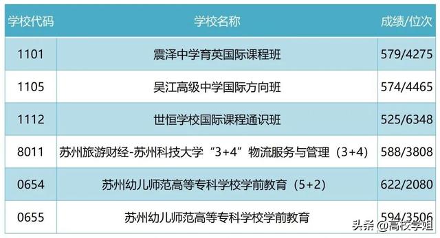 西安中考630分什么水平「西安中考634分能上什么学校」  第16张