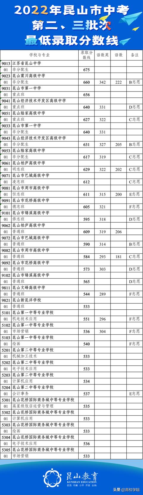 西安中考630分什么水平「西安中考634分能上什么学校」  第19张