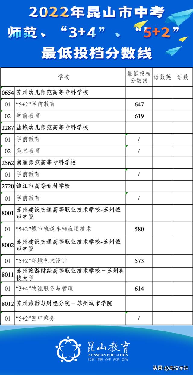 西安中考630分什么水平「西安中考634分能上什么学校」  第21张