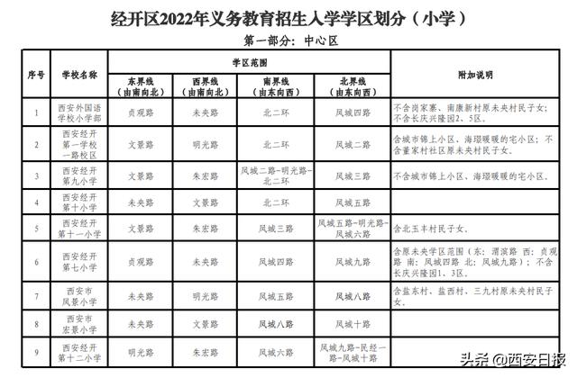 西安小学需要什么手续「西安小学入学条件户口规定」  第1张