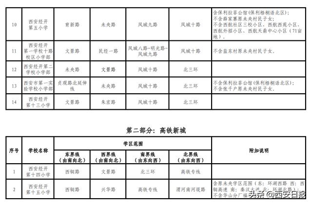 西安小学需要什么手续「西安小学入学条件户口规定」  第2张